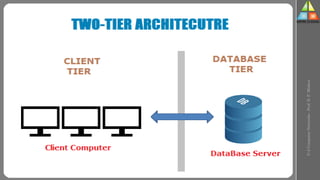 U-2
Computer
Networks
-
Prof.
D.
P.
Mishra
 