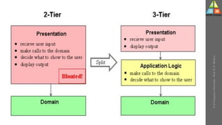 U-2
Computer
Networks
-
Prof.
D.
P.
Mishra
 