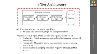 1-Tier Architecture
All 3 layers are on the same machine
o All code and processing kept on a single machine
Presentation, Logic, Data layers are tightly connected
o Scalability: Single processor means hard to increase volume of
processing
o Portability: Moving to a new machine may mean rewriting
everything
o Maintenance: Changing one layer requires changing other
layers
U-2
Computer
Networks
-
Prof.
D.
P.
Mishra
 