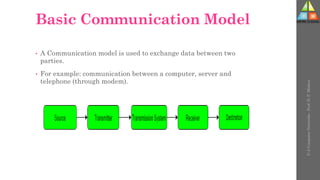 Basic Communication Model
• A Communication model is used to exchange data between two
parties.
• For example: communication between a computer, server and
telephone (through modem).
U-2
Computer
Networks
-
Prof.
D.
P.
Mishra
 