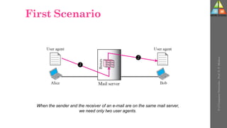 First Scenario
U-2
Computer
Networks
-
Prof.
D.
P.
Mishra
1
2
When the sender and the receiver of an e-mail are on the same mail server,
we need only two user agents.
 