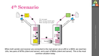 4th Scenario
U-2
Computer
Networks
-
Prof.
D.
P.
Mishra
1
2
3
4
5
6
8
9
When both sender and receiver are connected to the mail server via a LAN or a WAN, we need two
UAs, two pairs of MTAs (client and server), and a pair of MAAs (client and server). This is the most
common situation today.
 