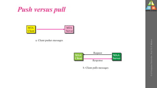 Push versus pull
U-2
Computer
Networks
-
Prof.
D.
P.
Mishra
 