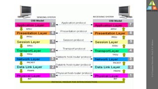U-2
Computer
Networks
-
Prof.
D.
P.
Mishra
 