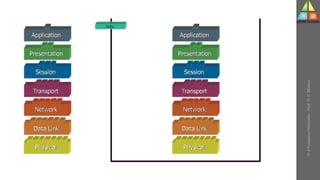 U-2
Computer
Networks
-
Prof.
D.
P.
Mishra
 