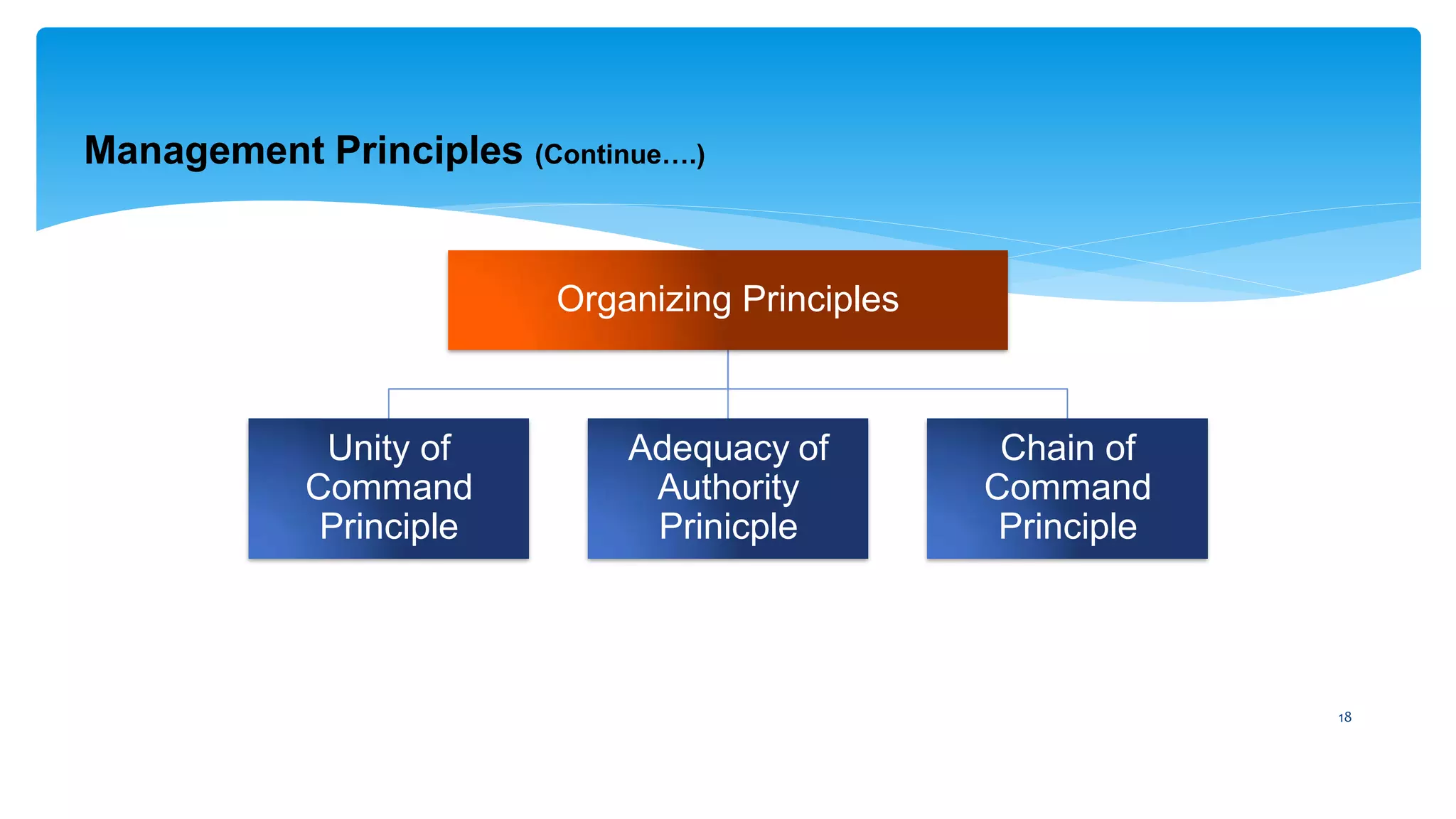 Unit 2 concept of school management | PPTX
