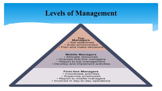 Levels of Management
 