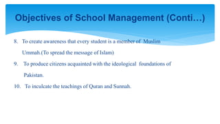 8. To create awareness that every student is a member of Muslim
Ummah.(To spread the message of Islam)
9. To produce citizens acquainted with the ideological foundations of
Pakistan.
10. To inculcate the teachings of Quran and Sunnah.
Objectives of School Management (Conti…)
 
