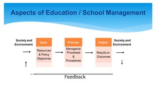 Aspects of Education / School Management
Feedback
 