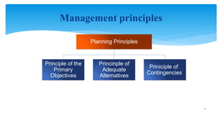 Management principles
Planning Principles
Principle of the
Primary
Objectives
Princinple of
Adequate
Alternatives
Priniciple of
Contingencies
17
 