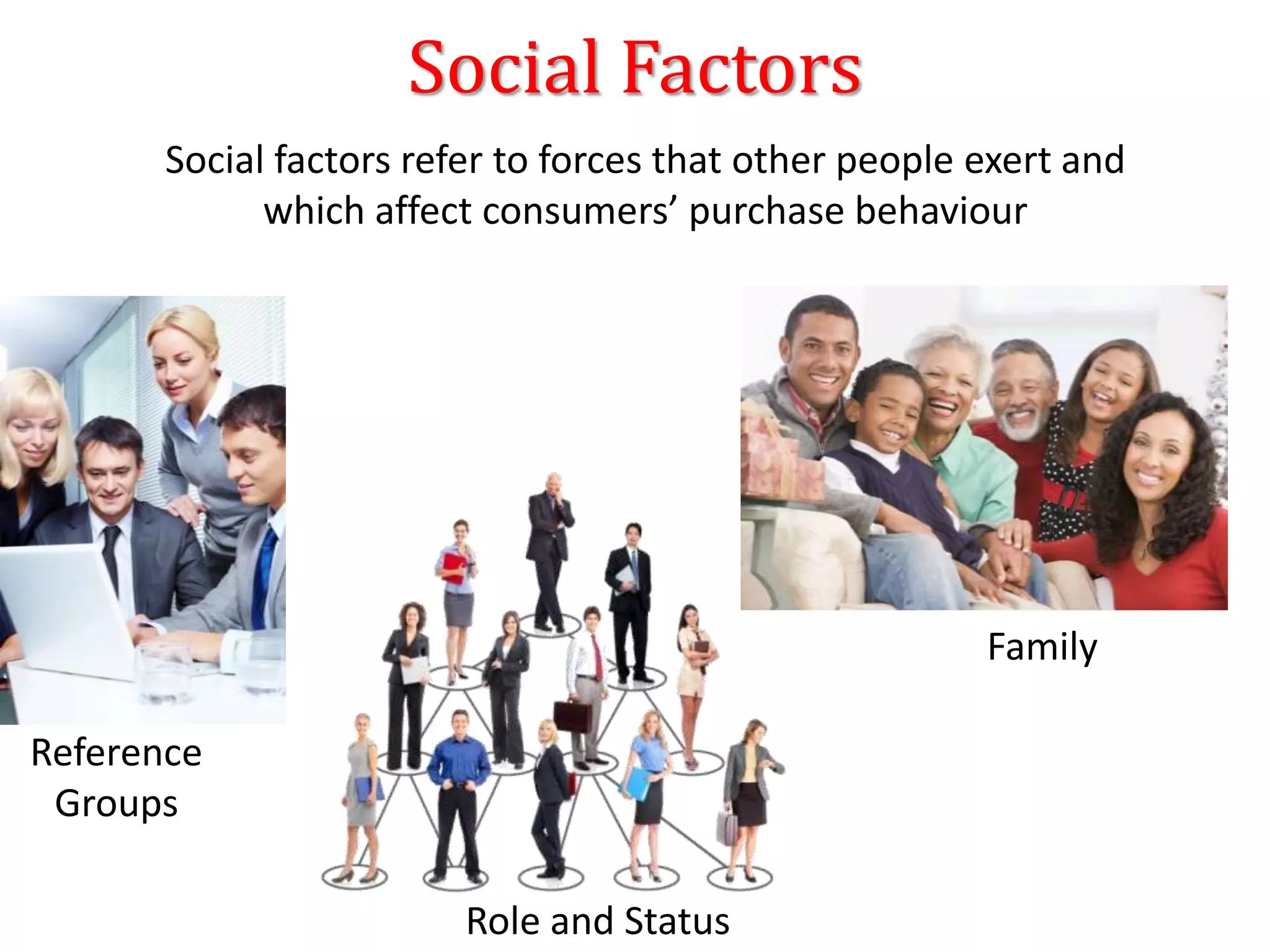 Social Factors
Reference
Groups
Family
Role and Status
Social factors refer to forces that other people exert and
which affect consumers’ purchase behaviour
 