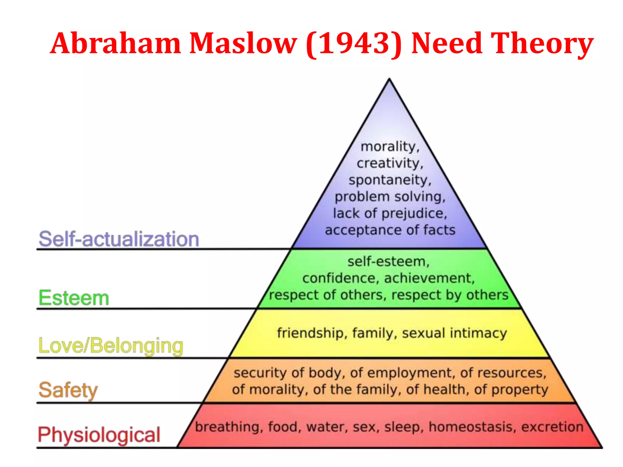 Abraham Maslow (1943) Need Theory
 