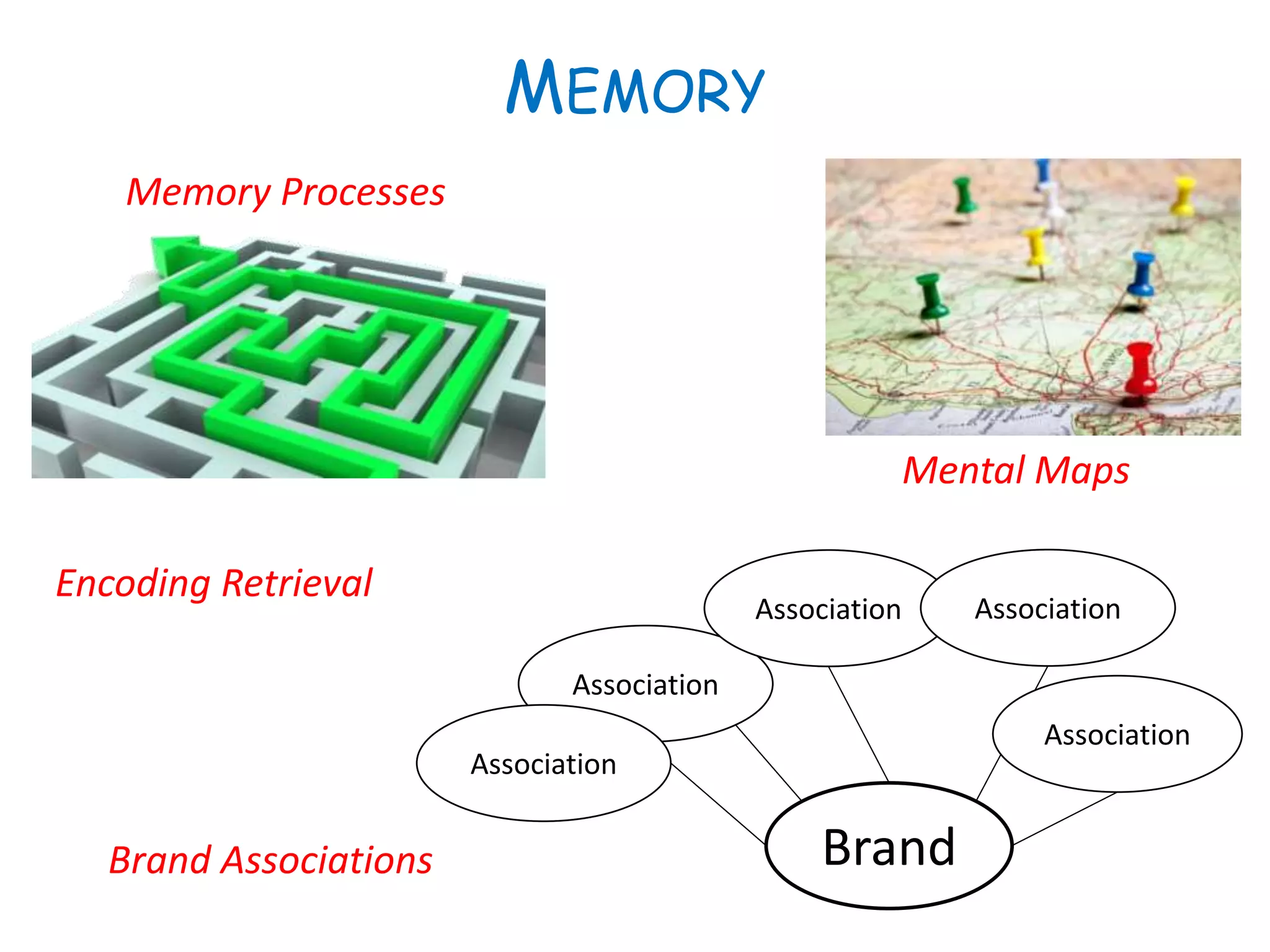 MEMORY
Brand Associations
Mental Maps
Memory Processes
Encoding Retrieval
Brand
Association
Association
Association
Association
Association
 