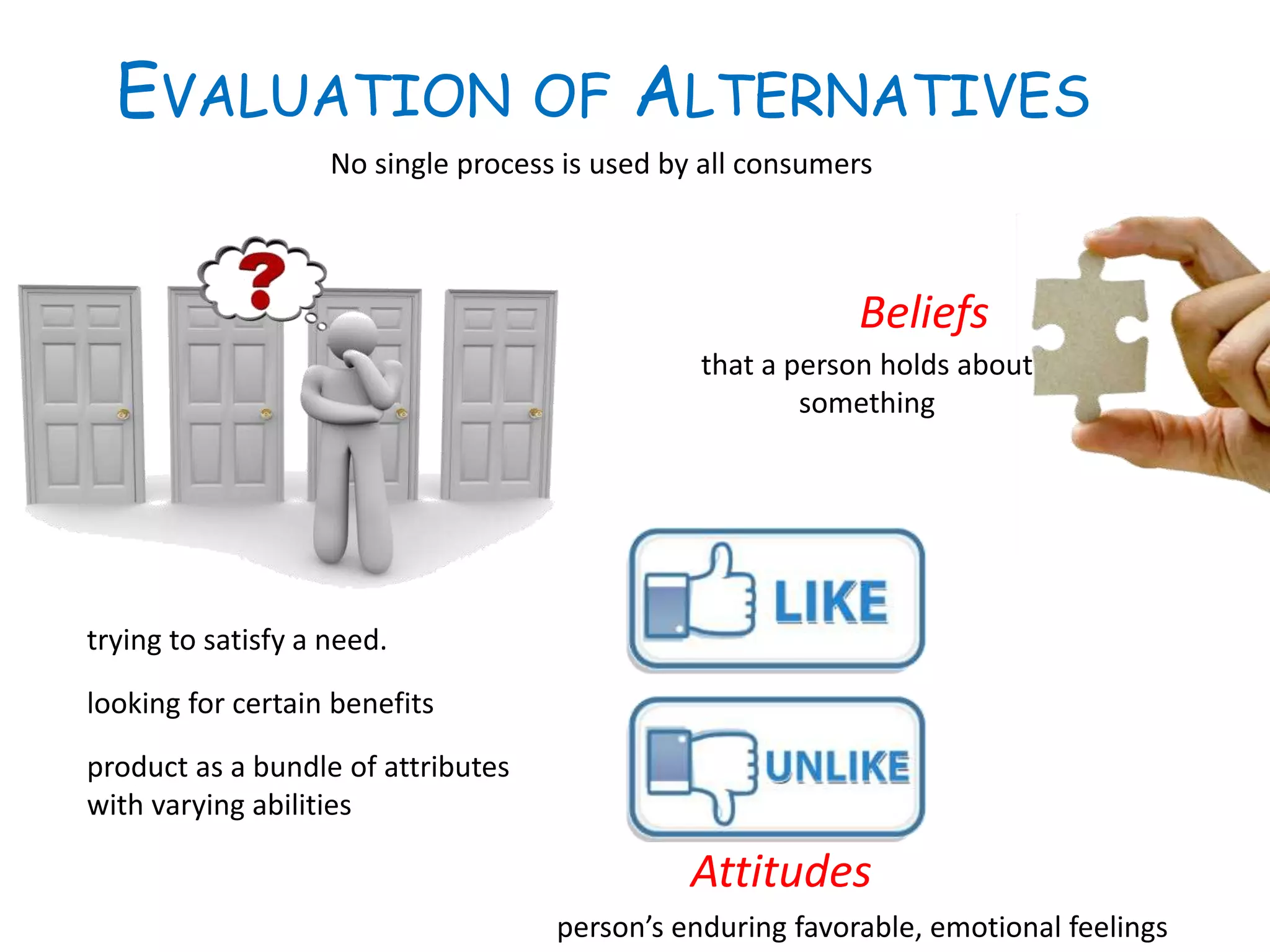 EVALUATION OF ALTERNATIVES
Attitudes
Beliefs
No single process is used by all consumers
trying to satisfy a need.
looking for certain benefits
product as a bundle of attributes
with varying abilities
that a person holds about
something
person’s enduring favorable, emotional feelings
 