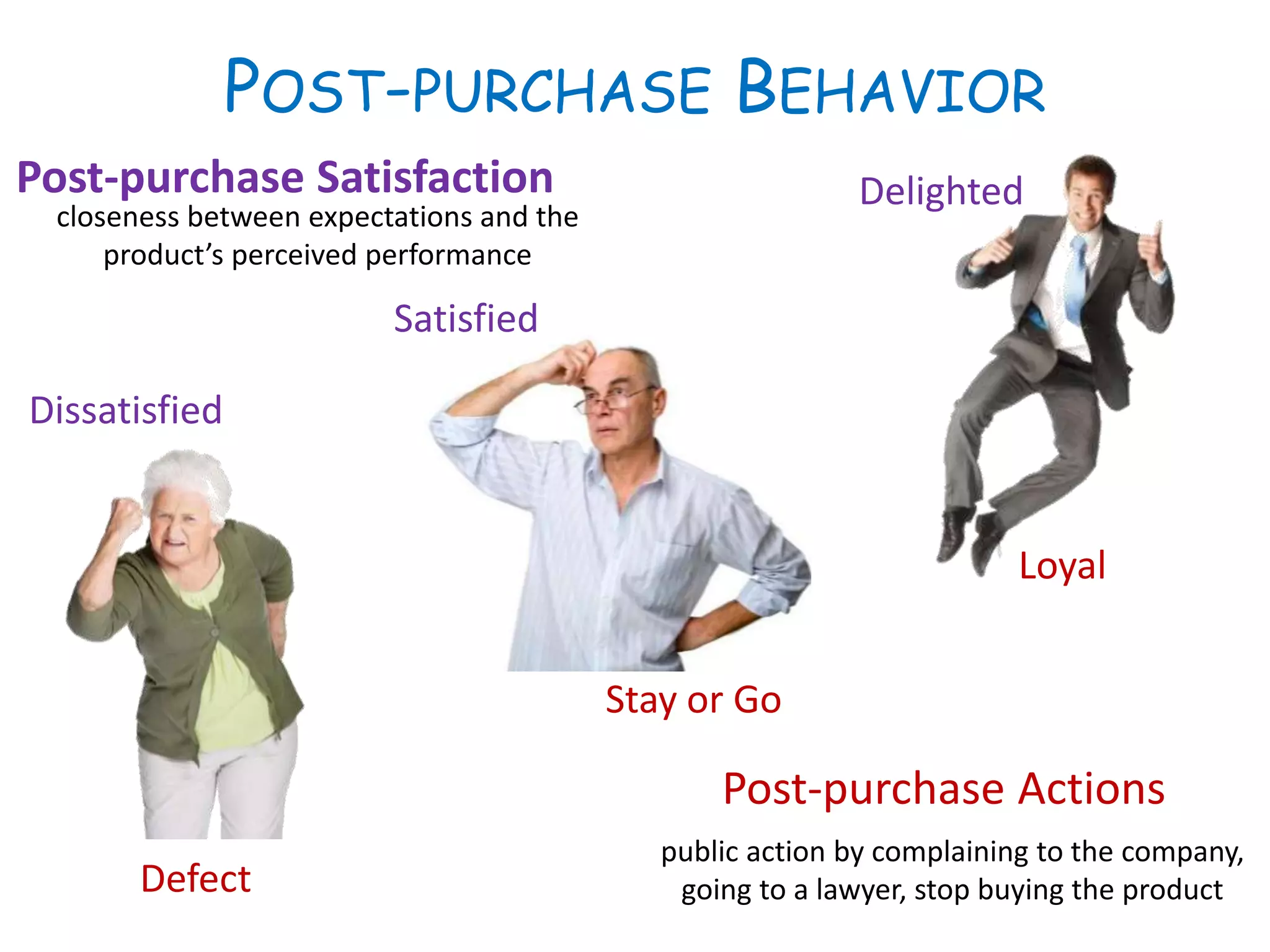 POST-PURCHASE BEHAVIOR
Post-purchase Satisfaction
Post-purchase Actions
Defect
Loyal
Dissatisfied
Satisfied
Delighted
Stay or Go
public action by complaining to the company,
going to a lawyer, stop buying the product
closeness between expectations and the
product’s perceived performance
 
