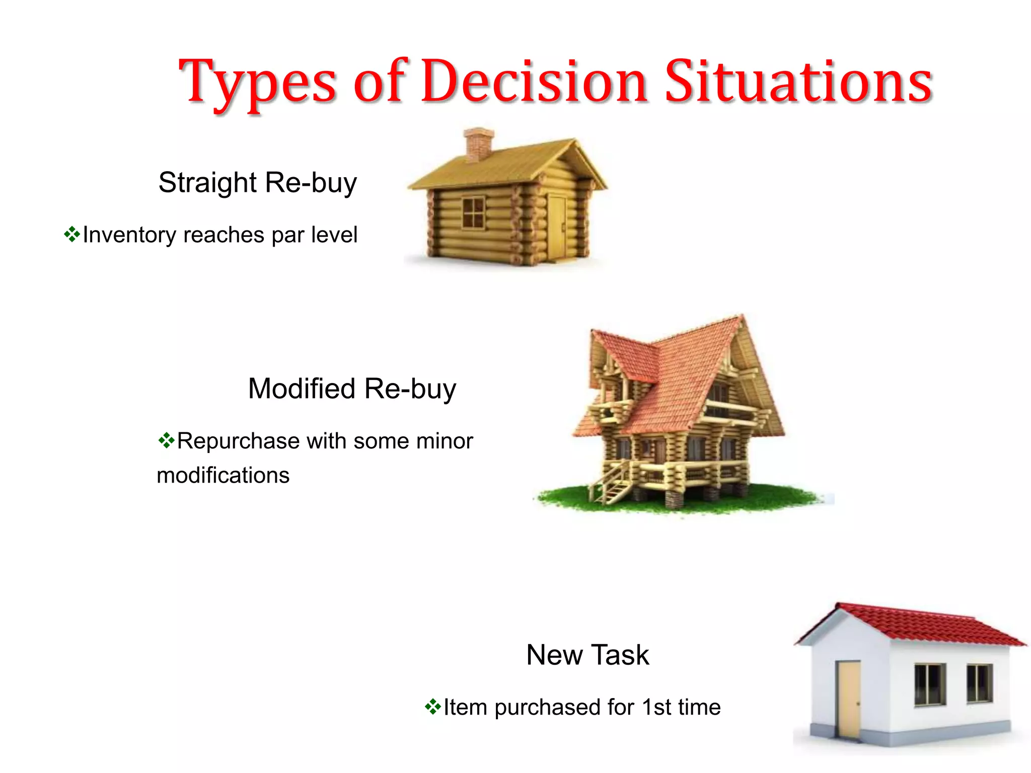 Types of Decision Situations
New Task
Item purchased for 1st time
Straight Re-buy
Inventory reaches par level
Modified Re-buy
Repurchase with some minor
modifications
 