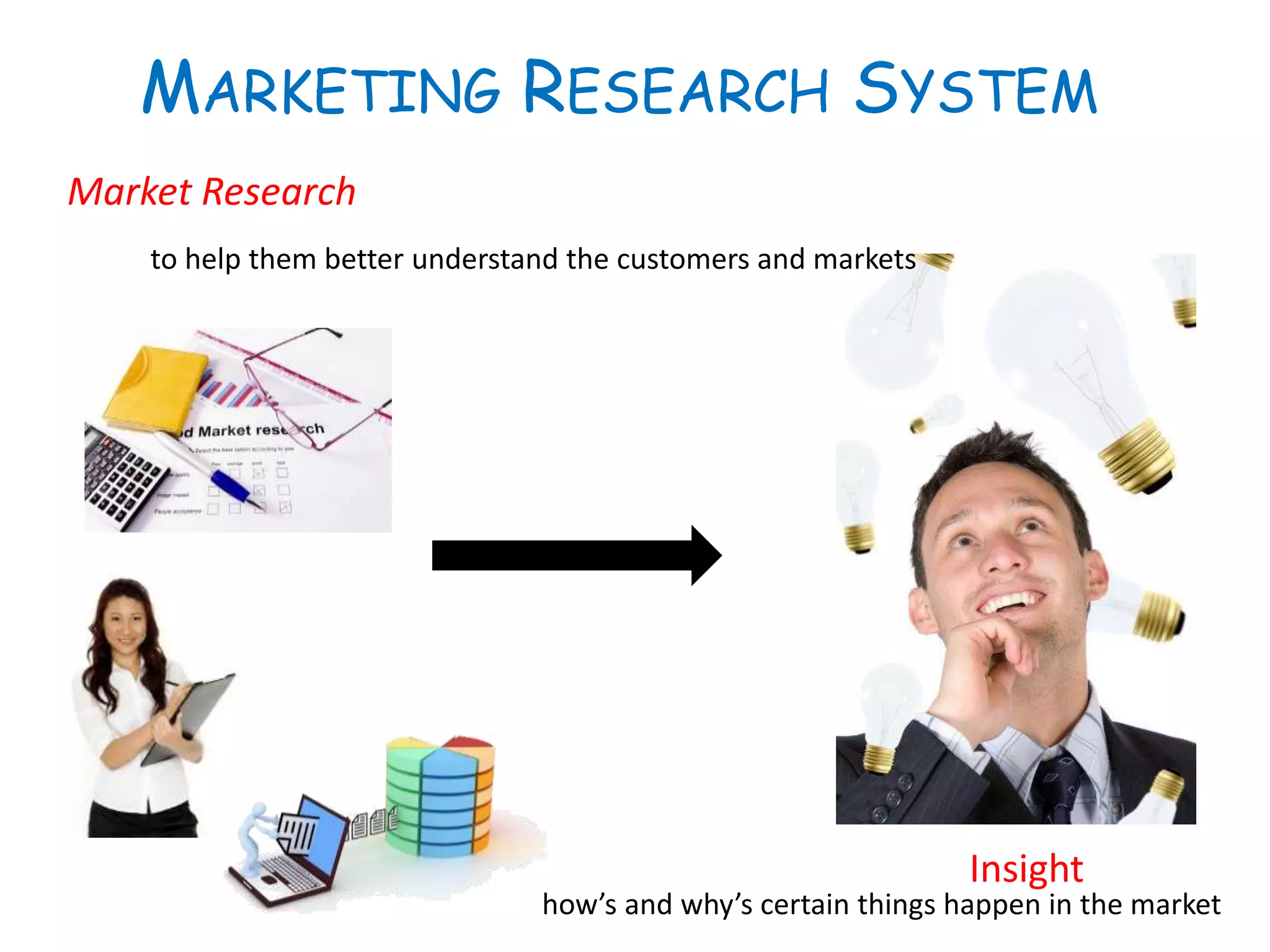 MARKETING RESEARCH SYSTEM
Insight
Market Research
to help them better understand the customers and markets
how’s and why’s certain things happen in the market
 