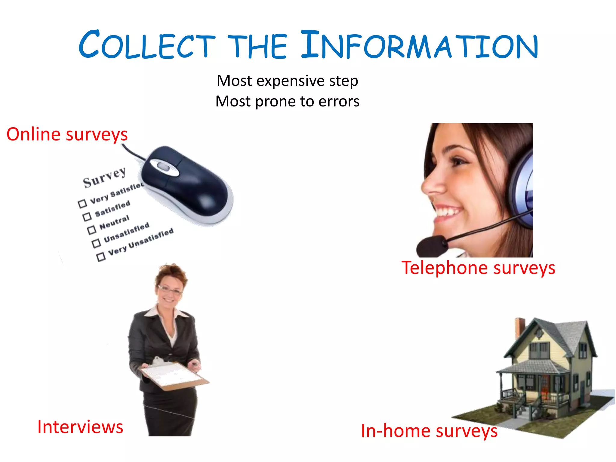 COLLECT THE INFORMATION
Online surveys
Telephone surveys
Interviews In-home surveys
Most expensive step
Most prone to errors
 