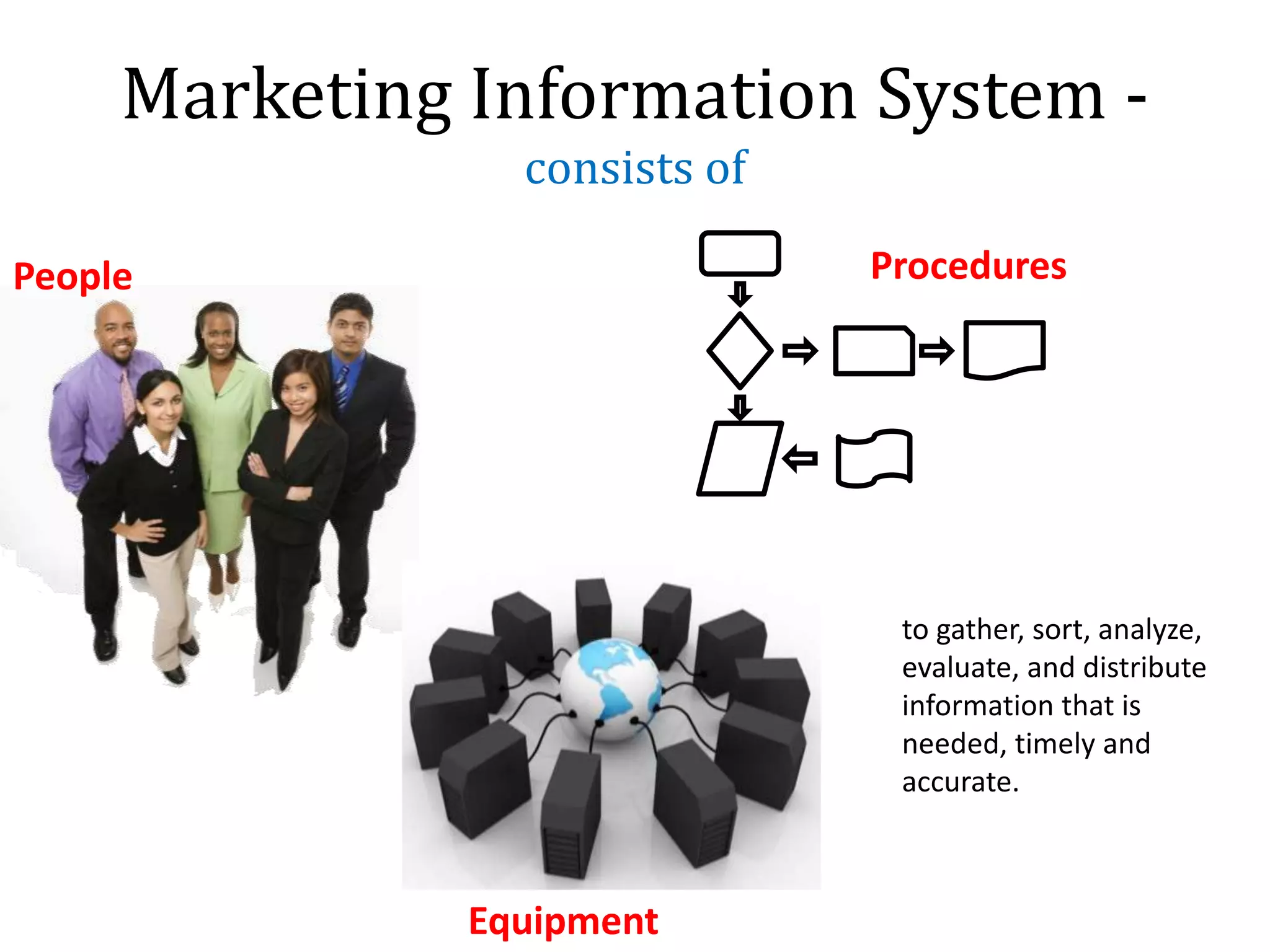 Marketing Information System -
consists of
People
Equipment
Procedures
to gather, sort, analyze,
evaluate, and distribute
information that is
needed, timely and
accurate.
 