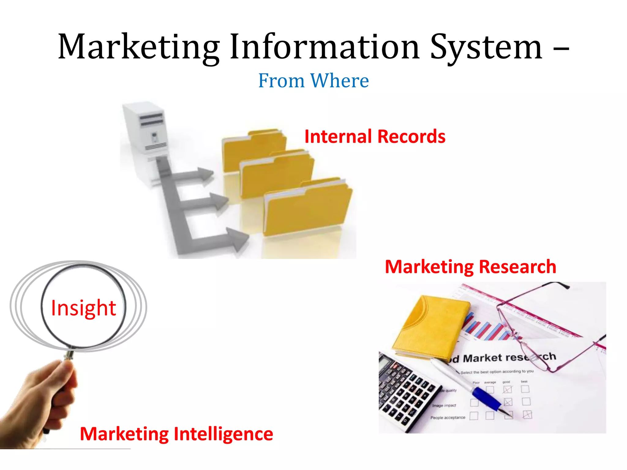 Insight
Marketing Information System –
From Where
Marketing Research
Marketing Intelligence
Internal Records
 