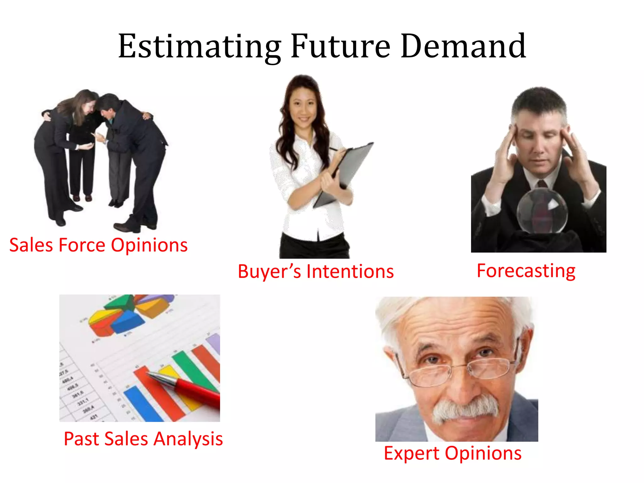 Estimating Future Demand
Sales Force Opinions
Forecasting
Past Sales Analysis
Buyer’s Intentions
Expert Opinions
 