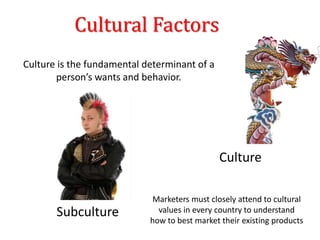 Cultural Factors
Culture
Subculture
Culture is the fundamental determinant of a
person’s wants and behavior.
Marketers must closely attend to cultural
values in every country to understand
how to best market their existing products
 