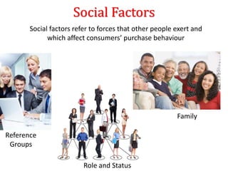 Social Factors
Reference
Groups
Family
Role and Status
Social factors refer to forces that other people exert and
which affect consumers’ purchase behaviour
 