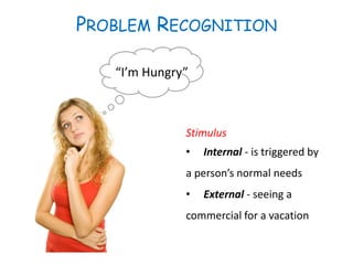 PROBLEM RECOGNITION
Stimulus
• Internal - is triggered by
a person’s normal needs
• External - seeing a
commercial for a vacation
“I’m Hungry”
 