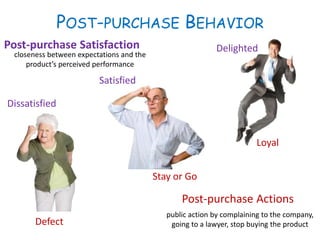 POST-PURCHASE BEHAVIOR
Post-purchase Satisfaction
Post-purchase Actions
Defect
Loyal
Dissatisfied
Satisfied
Delighted
Stay or Go
public action by complaining to the company,
going to a lawyer, stop buying the product
closeness between expectations and the
product’s perceived performance
 