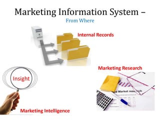 Insight
Marketing Information System –
From Where
Marketing Research
Marketing Intelligence
Internal Records
 
