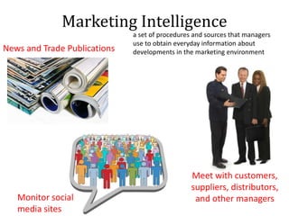 Marketing Intelligence
News and Trade Publications
Meet with customers,
suppliers, distributors,
and other managersMonitor social
media sites
a set of procedures and sources that managers
use to obtain everyday information about
developments in the marketing environment
 