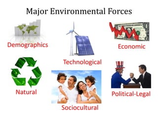 Major Environmental Forces
Economic
Sociocultural
Natural
Technological
Political-Legal
Demographics
 