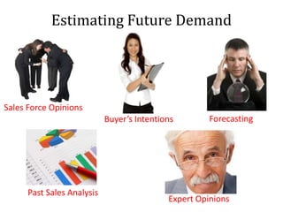 Estimating Future Demand
Sales Force Opinions
Forecasting
Past Sales Analysis
Buyer’s Intentions
Expert Opinions
 