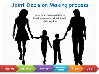 Joint Decision Making process
Initiator Influencer Gatekeeper
Decision-
maker Buyer User
two or more persons related by
blood, marriage or adoption and
reside together
 