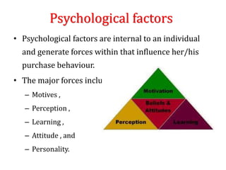 Psychological factors
• Psychological factors are internal to an individual
and generate forces within that influence her/his
purchase behaviour.
• The major forces include
– Motives ,
– Perception ,
– Learning ,
– Attitude , and
– Personality.
 