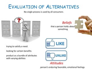 EVALUATION OF ALTERNATIVES
Attitudes
Beliefs
No single process is used by all consumers
trying to satisfy a need.
looking for certain benefits
product as a bundle of attributes
with varying abilities
that a person holds about
something
person’s enduring favorable, emotional feelings
 