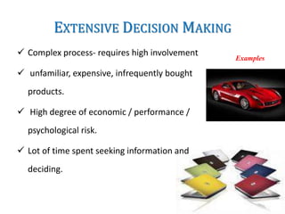 EXTENSIVE DECISION MAKING
 Complex process- requires high involvement
 unfamiliar, expensive, infrequently bought
products.
 High degree of economic / performance /
psychological risk.
 Lot of time spent seeking information and
deciding.
Examples
 