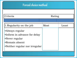 Criteria Rating
1.Regularity on the job Most Least
Forced choice method
•Always regular
•Inform in advance for delay
•Never regular
•Remain absent
•Neither regular nor irregular
 