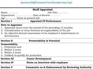 Staff Appraisal
Name . . . . . . . Job Title . . . . . . .
Department . . . . . . . . . . . . Date of Review . . . . . . .
Age . . . . . .. . Years in present job
Section I Appraisal Of Performance
Note to Appraiser
1. Appraisal must cover the period of the preceding 12 months
2. Consideration to every function & responsibility of the job
3. An objective factual assessment of an employee’s improvement or
deterioration
Section II Promotability & Potential
Promotability
1. Promotion now
2. Within 2 years
3. Within 5 years
4. Unlikely to qualify for promotion
Section III Career Development
Section IV Notes on Interview with employee
Section V Comments on & Endorsement by Reviewing Authority
Specimenof StaffAssessment Form[DescriptiveEssayType]
 
