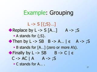 27
Example: Grouping
L -> S [{;S}…]
Replace by L -> S [A…] A -> ;S
 A stands for {;S}.
Then by L -> SB B -> A… | ε A -> ;S
 B stands for [A…] (zero or more A’s).
Finally by L -> SB B -> C | ε
C -> AC | A A -> ;S
 C stands for A… .
 