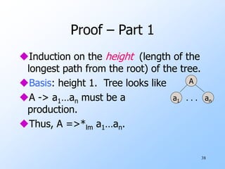 38
Proof – Part 1
Induction on the height (length of the
longest path from the root) of the tree.
Basis: height 1. Tree looks like
A -> a1…an must be a
production.
Thus, A =>*lm a1…an.
A
a1 an
. . .
 