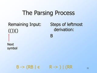 52
The Parsing Process
Remaining Input:
(())()
Steps of leftmost
derivation:
B
Next
symbol
B -> (RB | ε R -> ) | (RR
 