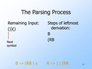 53
The Parsing Process
Remaining Input:
())()
Steps of leftmost
derivation:
B
(RB
Next
symbol
B -> (RB | ε R -> ) | (RR
 