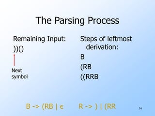 54
The Parsing Process
Remaining Input:
))()
Steps of leftmost
derivation:
B
(RB
((RRB
Next
symbol
B -> (RB | ε R -> ) | (RR
 