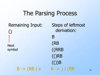 56
The Parsing Process
Remaining Input:
()
Steps of leftmost
derivation:
B
(RB
((RRB
(()RB
(())B
Next
symbol
B -> (RB | ε R -> ) | (RR
 