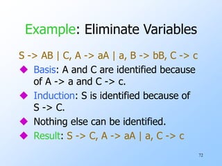 72
Example: Eliminate Variables
S -> AB | C, A -> aA | a, B -> bB, C -> c
 Basis: A and C are identified because
of A -> a and C -> c.
 Induction: S is identified because of
S -> C.
 Nothing else can be identified.
 Result: S -> C, A -> aA | a, C -> c
 
