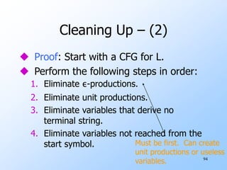 94
Cleaning Up – (2)
 Proof: Start with a CFG for L.
 Perform the following steps in order:
1. Eliminate ε-productions.
2. Eliminate unit productions.
3. Eliminate variables that derive no
terminal string.
4. Eliminate variables not reached from the
start symbol. Must be first. Can create
unit productions or useless
variables.
 