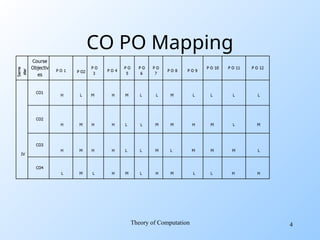Unit-2 Context free grammer. ppt CFG CFL | PPT