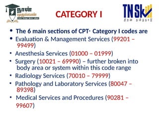 CATEGORY I
• The 6 main sections of CPT® Category I codes are
• Evaluation & Management Services (99201 –
99499)
• Anesthesia Services (01000 – 01999)
• Surgery (10021 – 69990) – further broken into
body area or system within this code range
• Radiology Services (70010 – 79999)
• Pathology and Laboratory Services (80047 –
89398)
• Medical Services and Procedures (90281 –
99607)
 