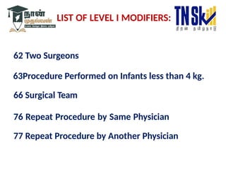 62 Two Surgeons
63Procedure Performed on Infants less than 4 kg.
66 Surgical Team
76 Repeat Procedure by Same Physician
77 Repeat Procedure by Another Physician
LIST OF LEVEL I MODIFIERS:
 